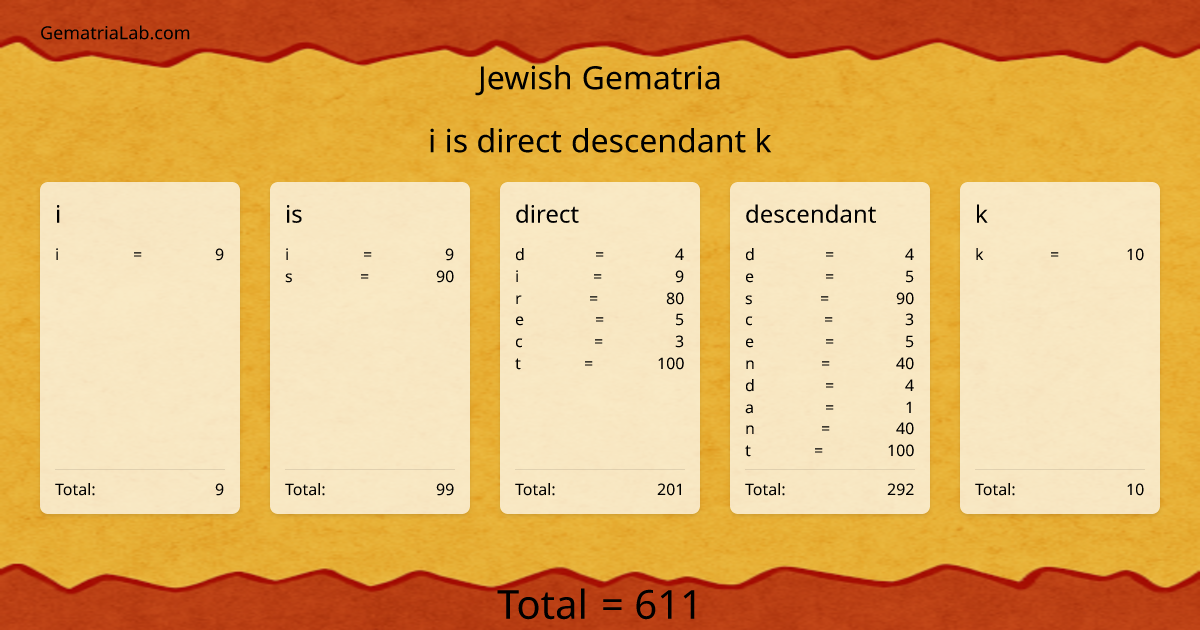 i is direct descendant k in jewish Gematria